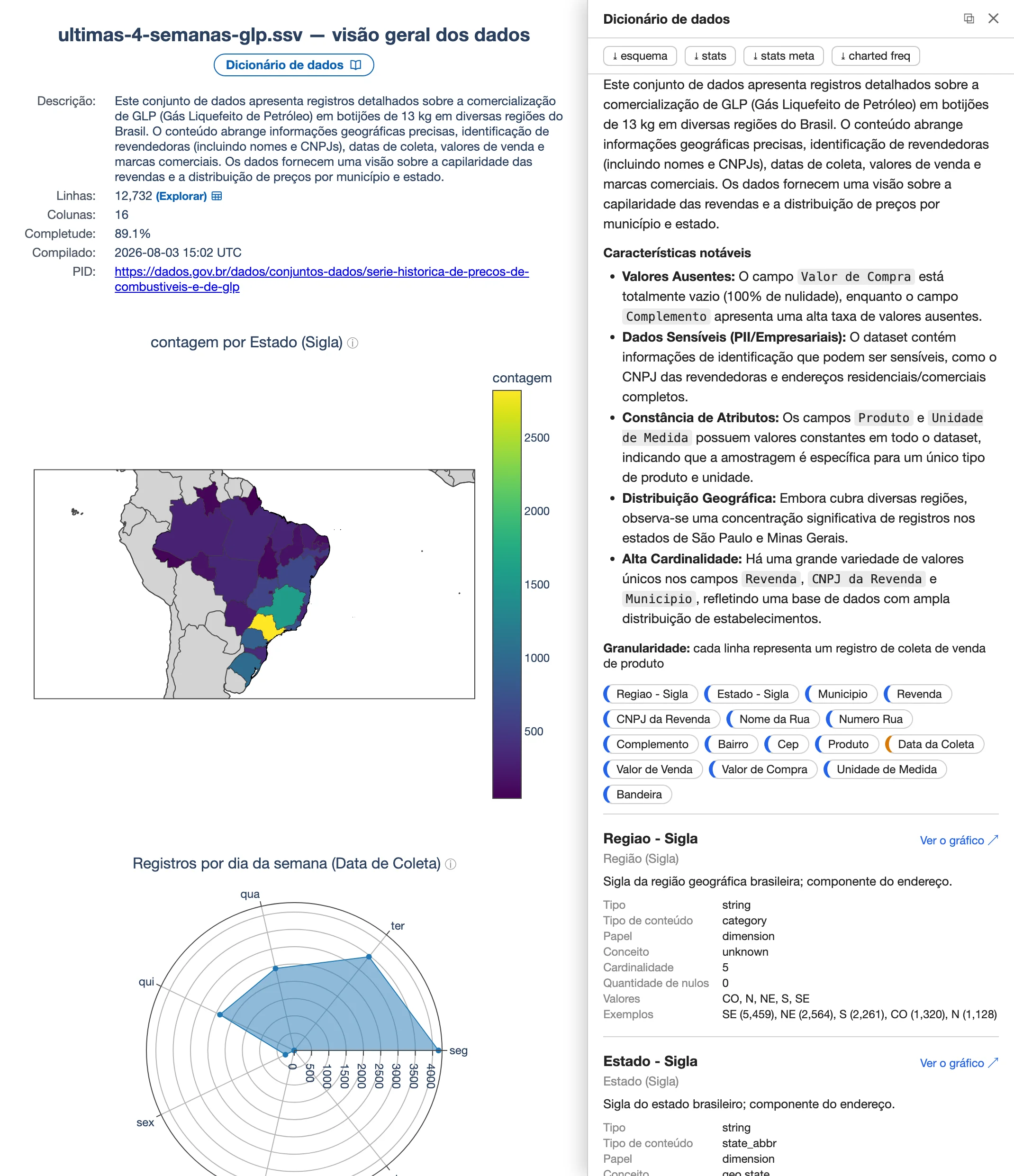 Brazil LPG prices smart visual data dictionary (Portuguese) screenshot