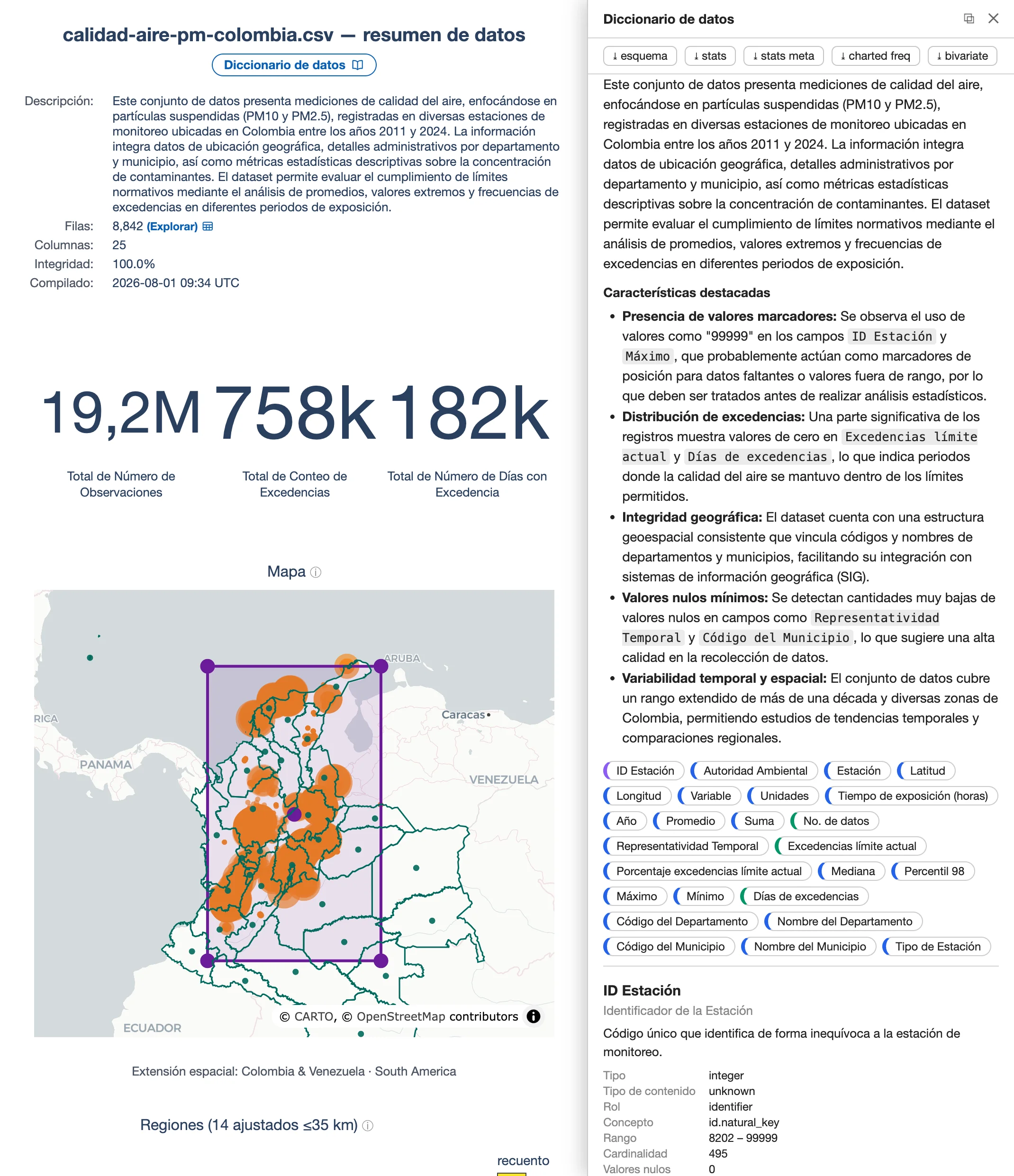 Colombia air quality (PM) smart visual data dictionary (Spanish) screenshot